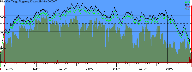 Barometer